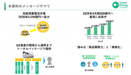 グリーンエナジー&カンパニー、事業計画及び成長可能 グリーンエナジー&カンパニー、事業計画及び成長可能