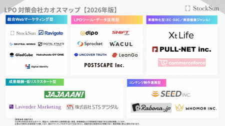 『LPO 対策会社カオスマップ【2026 年版】』を公開～2