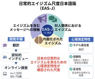 日常に潜む年齢による偏見を可視化する「EAS-J」―米国 日常に潜む年齢による偏見を可視化する「EAS-J」―米国