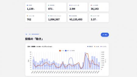SNS分析データをAIが自動レポート化「AIライター」Soc