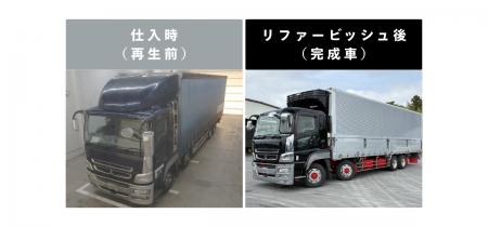 【8月8日・リユースの日】栗山自動車、「長く活用する
