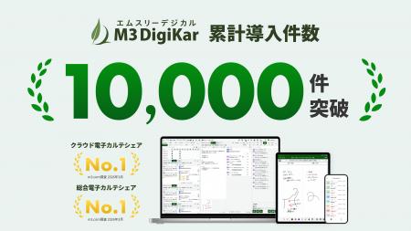 クラウド電子カルテ「エムスリーデジカル」の累計導入