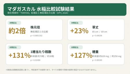 【9月9日開催】農家・フランチャイズ事業者向け「TOKY