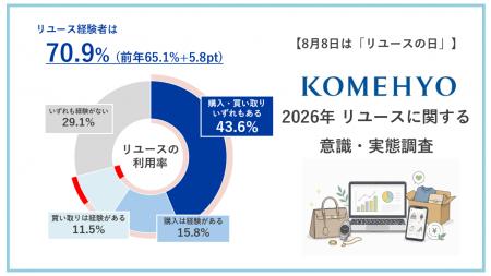 【8月8日は「リユースの日」2026年リユースに関する意 【8月8日は「リユースの日」2026年リユースに関する意