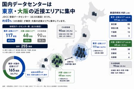 デジタルダイナミック、分散型AIデータセンター事業を デジタルダイナミック、分散型AIデータセンター事業を