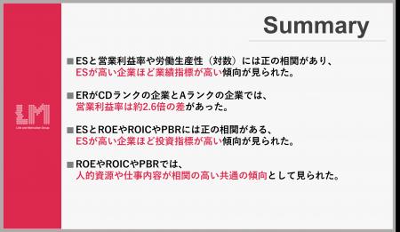 従業員エンゲージメントと業績や投資指標の関係性に関 従業員エンゲージメントと業績や投資指標の関係性に関