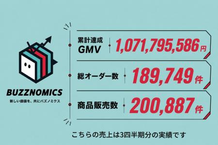 【新規パートナー募集】Buzznomics、圧倒的な販売実績
