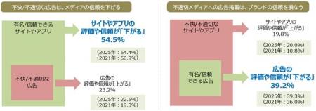 「2026年インターネット広告に関するユーザー意識調査 「2026年インターネット広告に関するユーザー意識調査