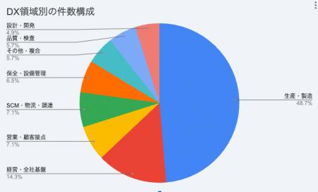 AIの前に、データは整っていますか?──1,202件の事例 AIの前に、データは整っていますか?──1,202件の事例
