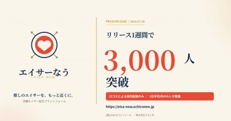 リリース1週間で登録ユーザー数3,000人突破 リリース1週間で登録ユーザー数3,000人突破