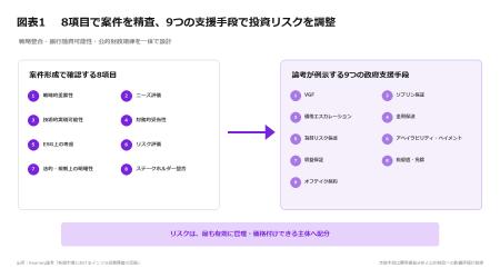 開発途上国のインフラ投資、GDP比3～5％でも資金不足―