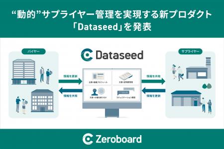 ゼロボード、“動的”サプライヤー管理を実現する新プロ