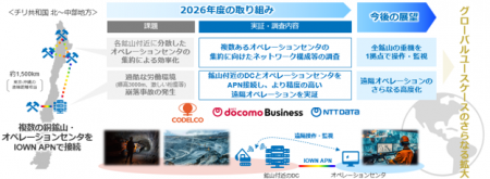 NTTドコモビジネス、チリ国営銅公社(CODELCO)とIutf-8 NTTドコモビジネス、チリ国営銅公社(CODELCO)とIutf-8