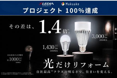 【御礼】XLEDIA「光リフォーム」Makuakeプロジェクト 【御礼】XLEDIA「光リフォーム」Makuakeプロジェクト