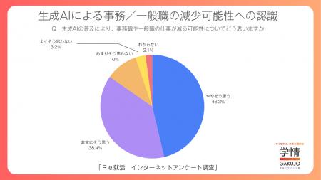若年層の約半数が「ブルーワーカー職種に興味・検討・ 若年層の約半数が「ブルーワーカー職種に興味・検討・