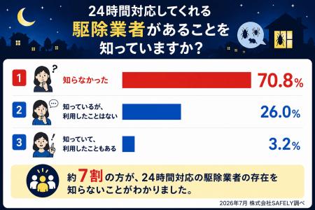 【500人調査】害虫・害獣との遭遇、そのときとっutf-8 【500人調査】害虫・害獣との遭遇、そのときとっutf-8