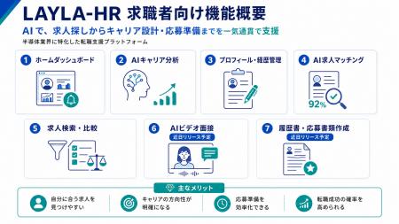 半導体業界の現場知見をもとに、求職者の経験を業界目