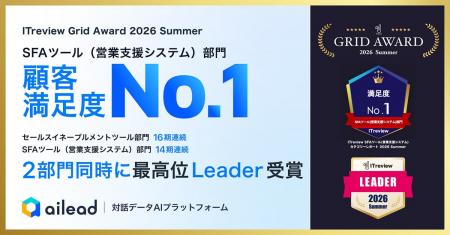 「ITreview Grid Award 2026 Summer」で2部門同時に最 「ITreview Grid Award 2026 Summer」で2部門同時に最
