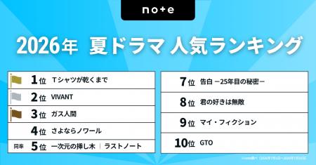 今見るべき！2026夏ドラマランキングを発表。1位は蒼