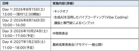 秋田イノベーション・プログラム ASHIOTO-足音-2026 