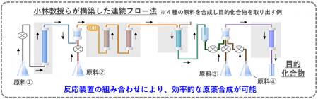 日本曹達と三谷産業グループのアクティブファーマ、連 日本曹達と三谷産業グループのアクティブファーマ、連