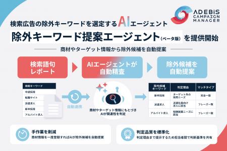 イルグルム、検索広告の除外キーワード選定をAIで効率
