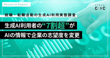 【CINC独自調査】生成AIは求職者の企業選びをどう変え 【CINC独自調査】生成AIは求職者の企業選びをどう変え
