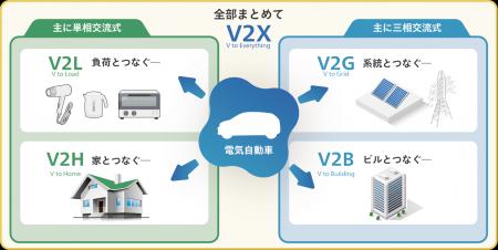 新電元の三相式EV充放電器がCHAdeMO認証取得、令和7年 新電元の三相式EV充放電器がCHAdeMO認証取得、令和7年