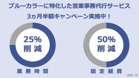 【業務改善・経費削減】営業事務代行サービス「ロマサ
