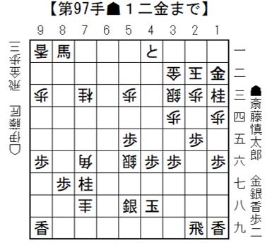 将棋日本シリーズＪＴプロ公式戦 二回戦第一局 北海道