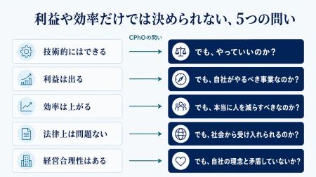 AI時代の経営判断を哲学・倫理・理念から支える「社外 AI時代の経営判断を哲学・倫理・理念から支える「社外