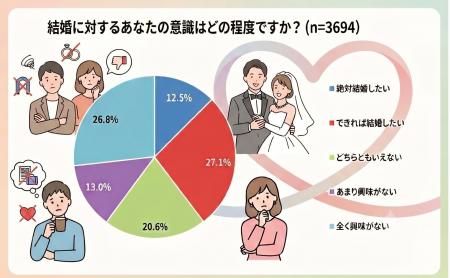 『婚活パーソナルタイプ診断』開始&入会金・初期費用 『婚活パーソナルタイプ診断』開始&入会金・初期費用