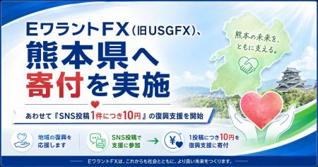 EワラントFX(旧USGFX)、熊本県へ寄付を実施 ―― あわせ EワラントFX(旧USGFX)、熊本県へ寄付を実施 ―― あわせ