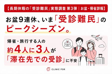 【長期休暇の「受診難民」実態調査 第3弾｜お盆・帰省