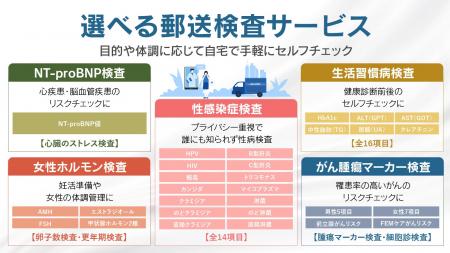 【健康ハートの日】GME利用データから見えた「心臓・ 【健康ハートの日】GME利用データから見えた「心臓・
