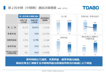 株式会社トーア紡コーポレーション、令和８年12月期 