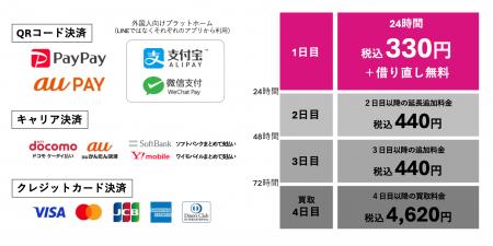 JR西日本「SUWALOCAサブスクパス」と「充レン」が連携