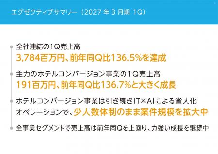 クルーズ、2027年3月期1Q連結売上高3,784百万円で前年