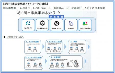 県内初！紀の川市で事業承継ネットワークを設立