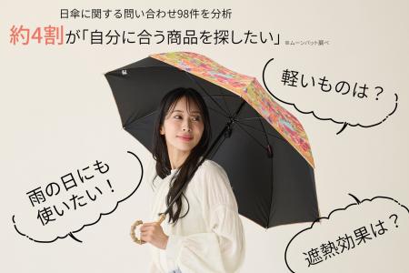 日傘の問い合わせ、約4割が「自分に合う商品を探した