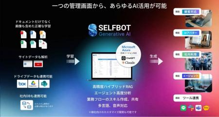 SELF株式会社との株式交換に関する基本合意書締結に関 SELF株式会社との株式交換に関する基本合意書締結に関