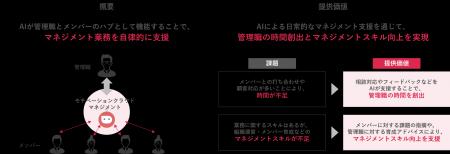 マネジメント支援サービス 「モチベーションクラウド 