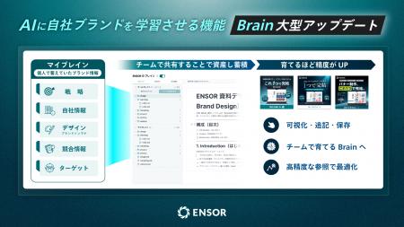 マーケティングAI OS「ENSOR」、AIに自社ブランドを学