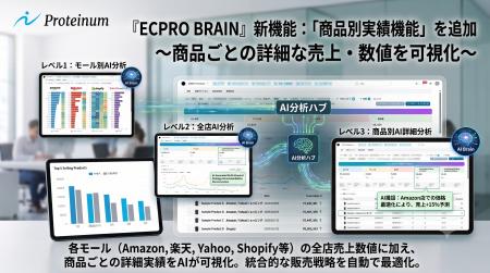EC事業者向けAIエージェント「ECPRO BRAIN」、商品毎