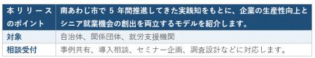【地方創生・シニア活用】南あわじ市で5年間推進する