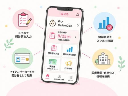 母子保健のデジタル化が進む。こども家庭庁は、全...