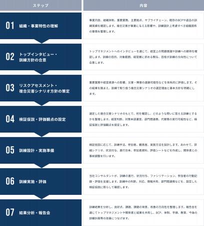複合災害（マルチハザード）訓練支援サービスを提供開