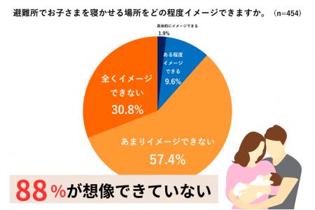 ［子どもとの防災］生後6カ月までの乳児がいる家utf-8