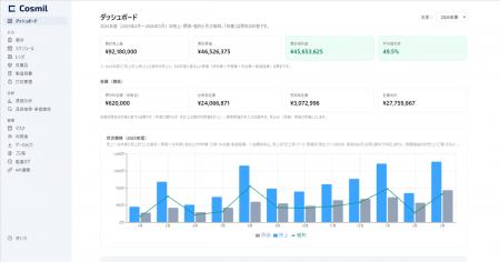 値上げの根拠を、実績データで示す。受託加工・個別受