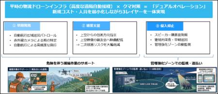 チェンジホールディングス、東光コンピュータ・サービ